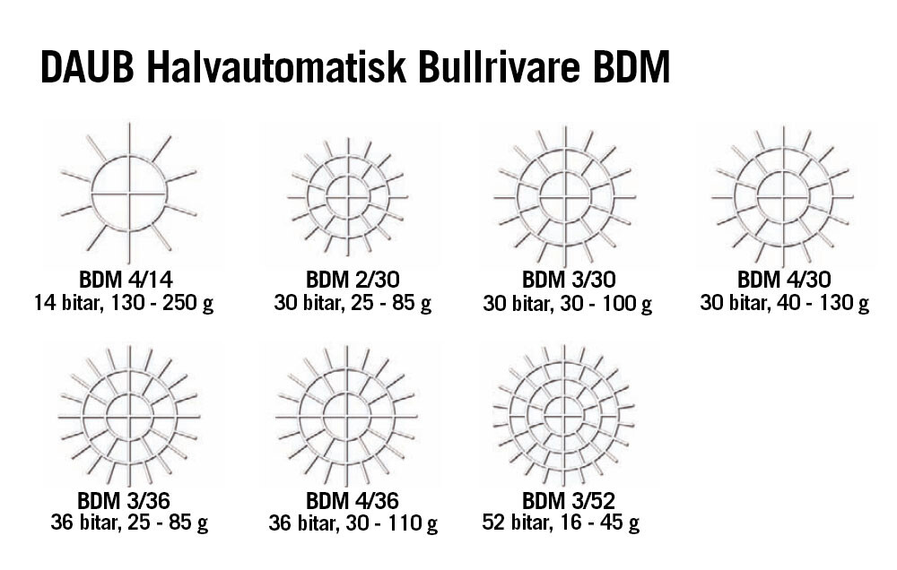 Bullrivare delningsskivor daub sveba dahlen