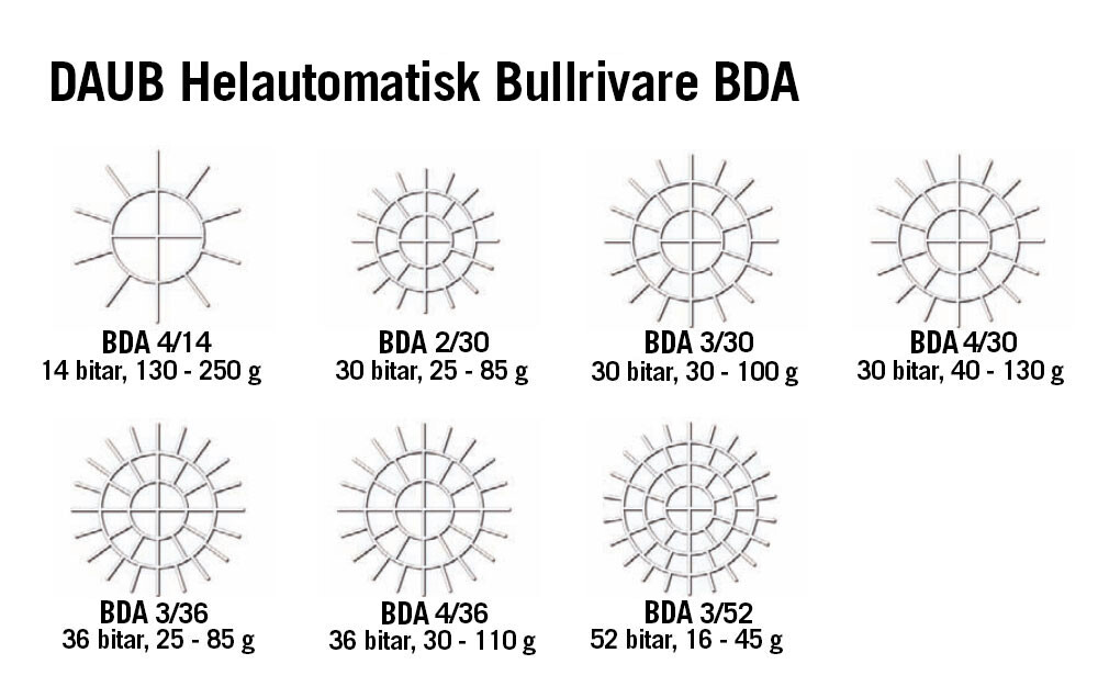 Automatisk bullrivare med utbytbara delningsskivor daub sveba dahlen