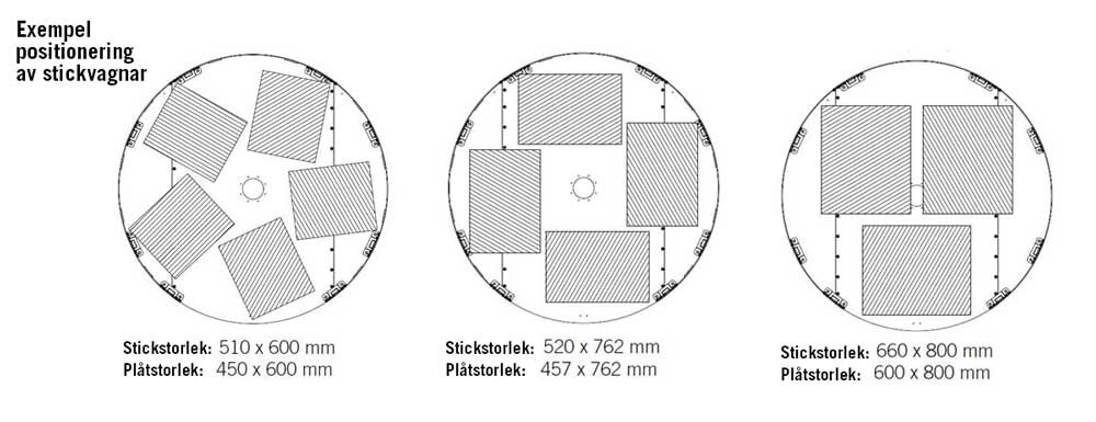 Optimerad stickvagnspositionering bageri industriell stickugn I-Serien Sveba Dahlen