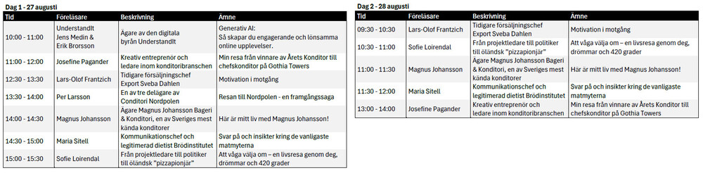 Schema Föreläsare Sveba Dahlen In-House Event BIC Scandinavia 2025